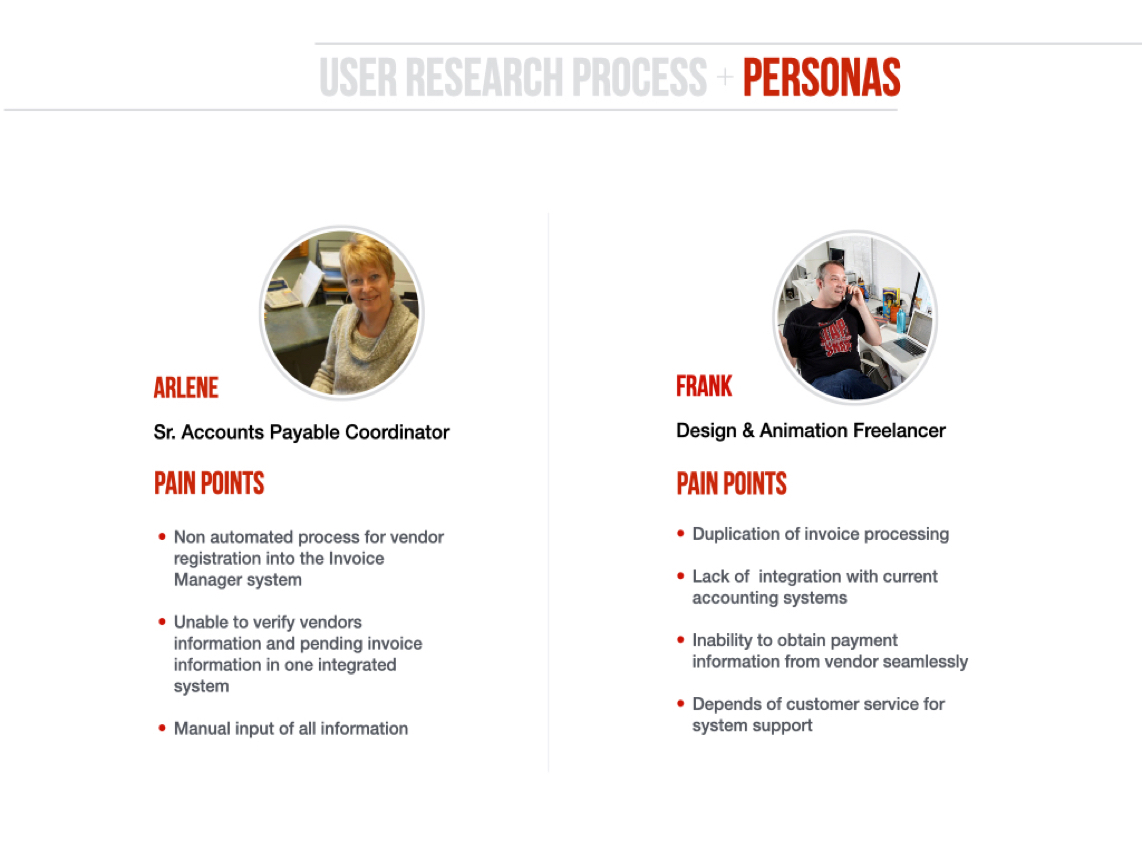 User personas — Arlene (AP) and Frank (Vendor)