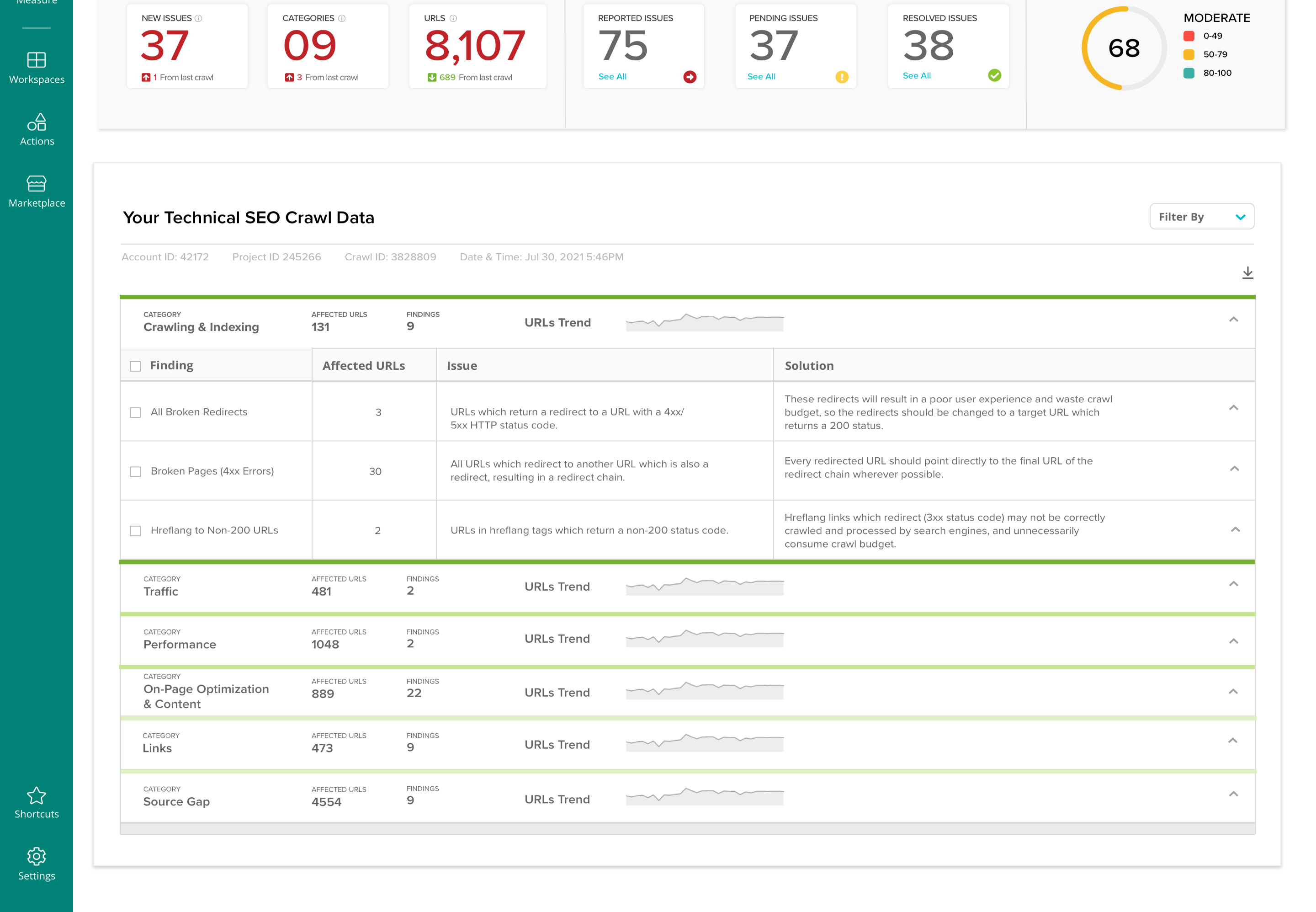 Data Panel — expanded crawl category with Finding, Issue, and Solution columns