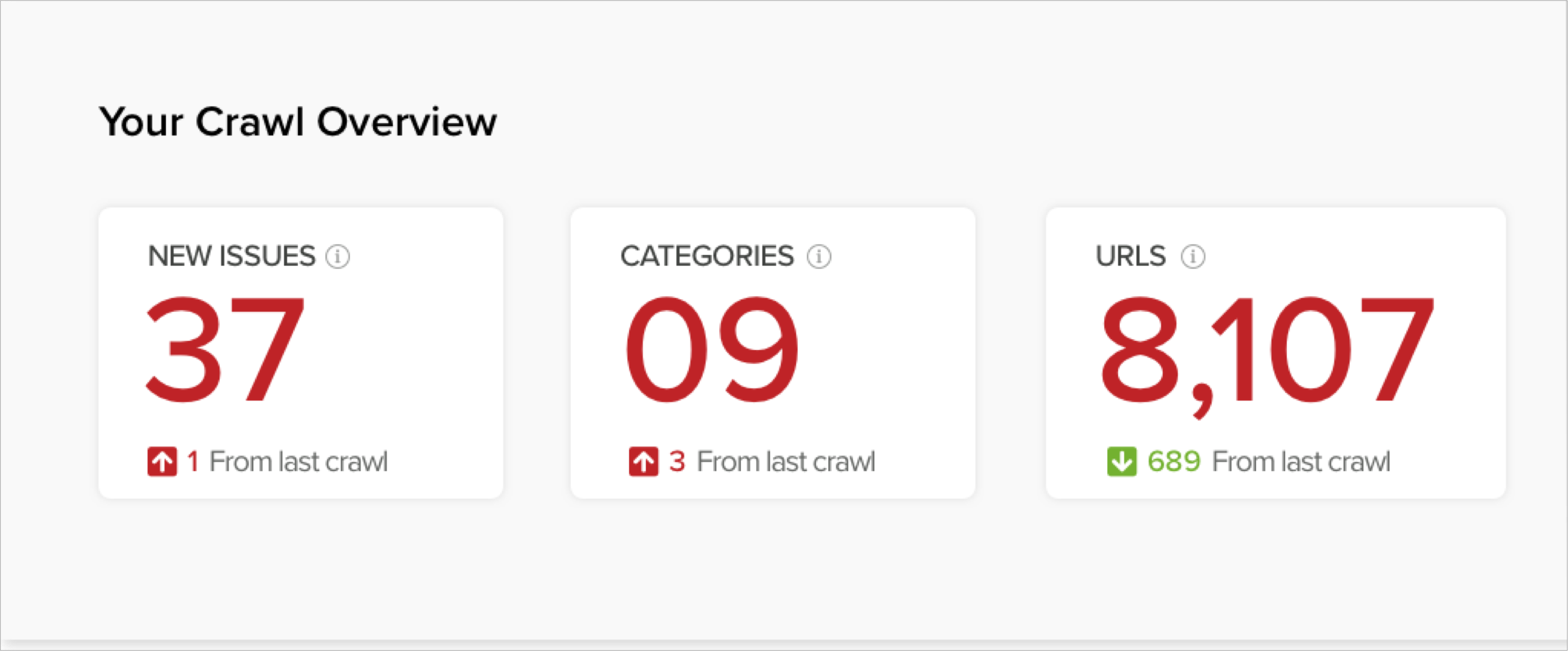 Crawl Overview widget