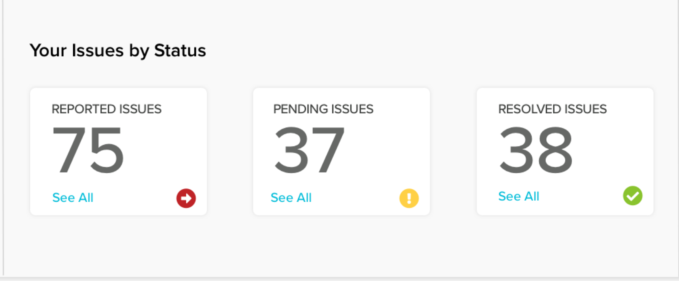 Issues by Status widget