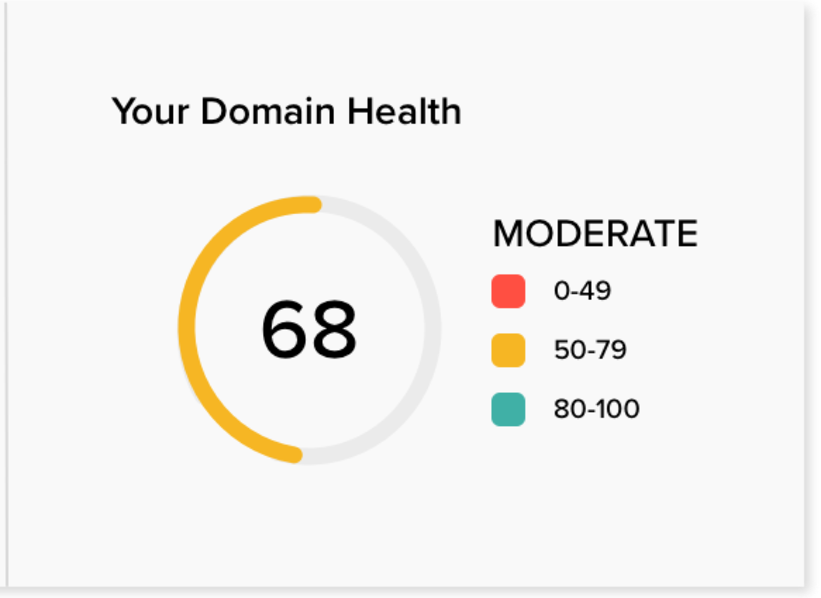 Domain Health widget